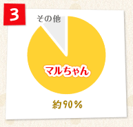 約90％