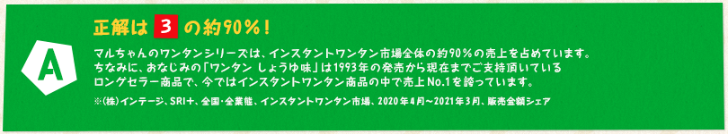 【A】正解は「3」の約90％！ マルちゃんのワンタンシリーズは、インスタントワンタン市場全体の約90％の売上を占めています。ちなみに、おなじみの「ワンタン しょうゆ味」は1993年の発売から現在までご支持頂いているロングセラー商品で、今ではインスタントワンタン商品の中で売上No.1を誇っています。※(株)インテージ、SRI＋、全国・全業態、インスタントワンタン市場、2020年4月～2021年3月、販売金額シェア